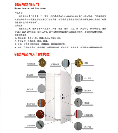 防火门